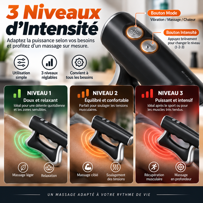 Masseur Fascia Électrique 3-en-1 | Massage, vibrations et chaleur dans un seul appareil