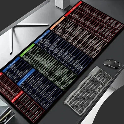 KeyMaster™ Tapis de clavier antidérapant pour touches de raccourci bureautiques