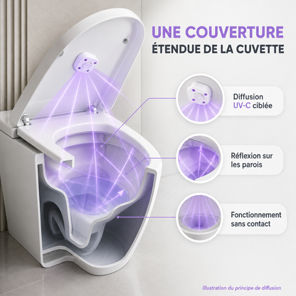 Lampe UV-C Portable pour Toilettes