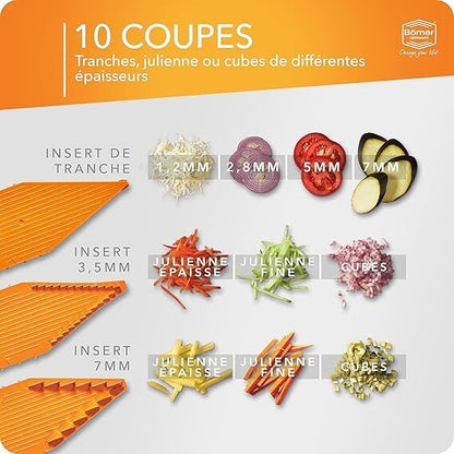 MasterSlice : La Découpe de Précision