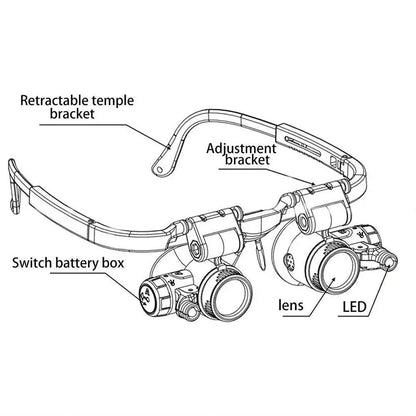 ClearZoom™ Lunettes Loupe LED  Vision Parfaite avec Éclairage Ajustable
